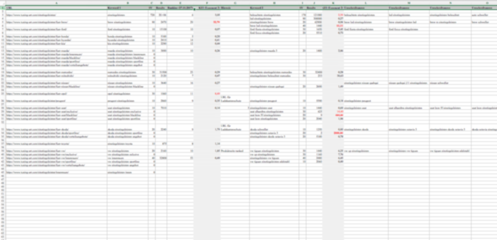 Keyword-Map-Beispiel
