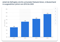 repräsentativen Umfrage