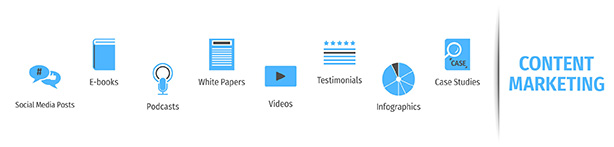 Eine Content Marketing Strategie ist ein fortlaufender Prozess