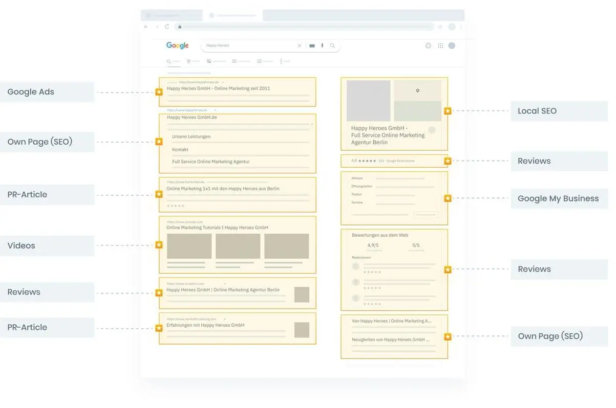 google results infographics