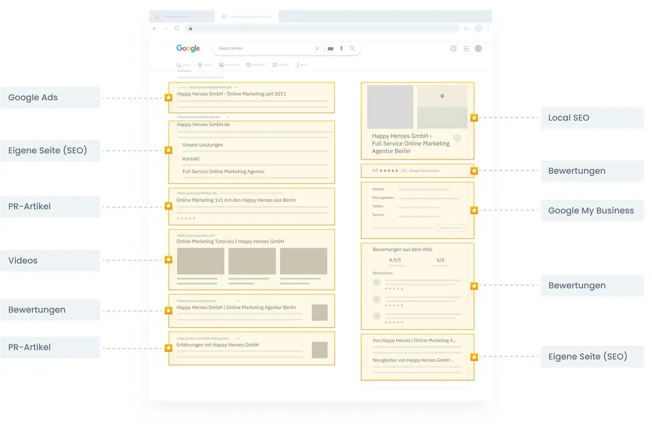 google results infographics